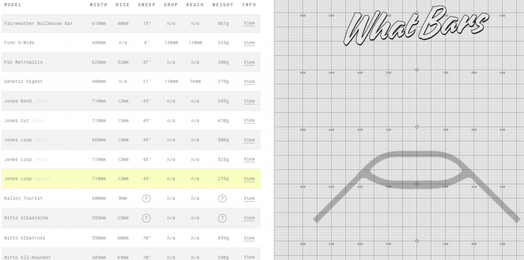 Handlebar Comparison Site RestonDigital